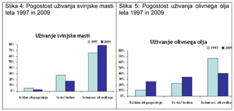 Slika 4