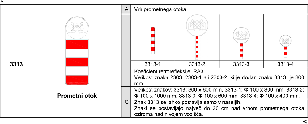 Slika 3