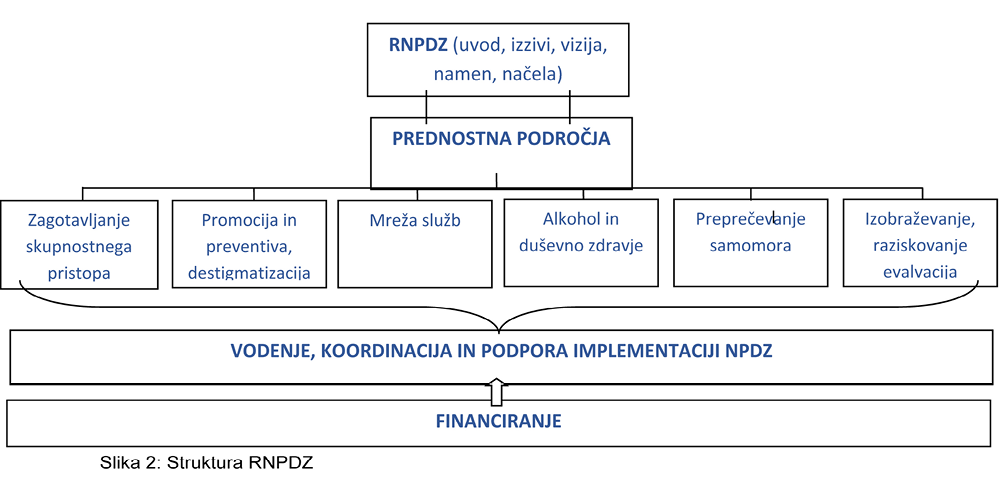 Slika 1