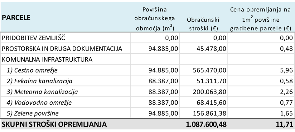 Slika 1