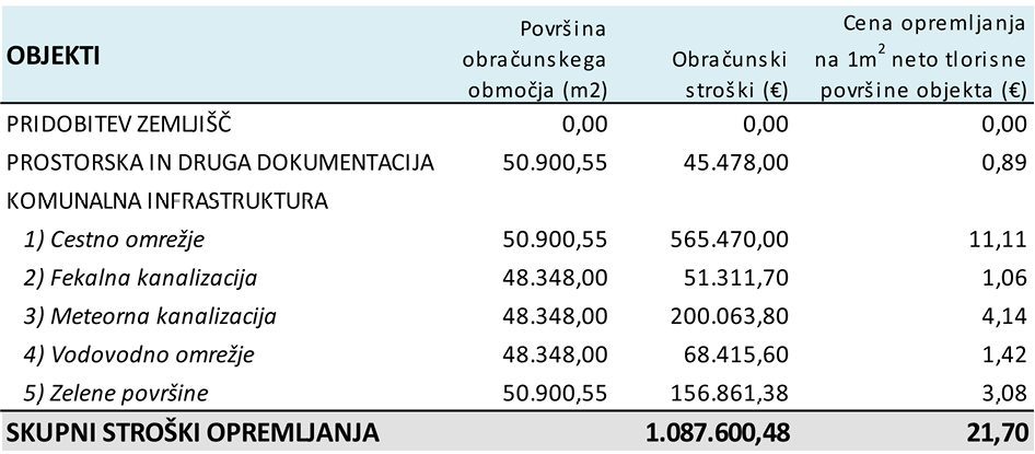 Slika 2