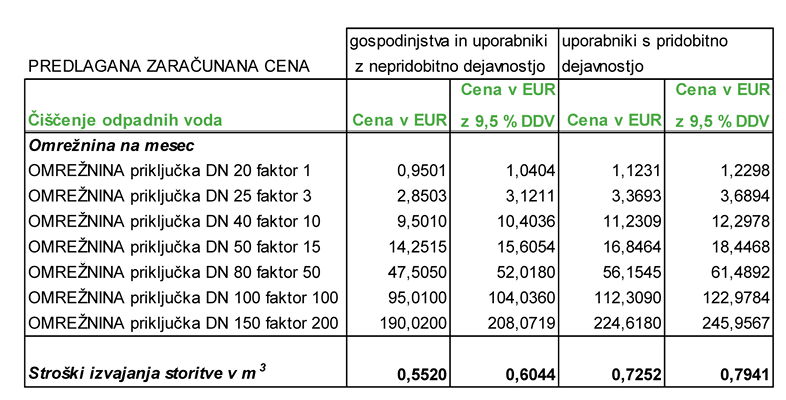 Slika 3