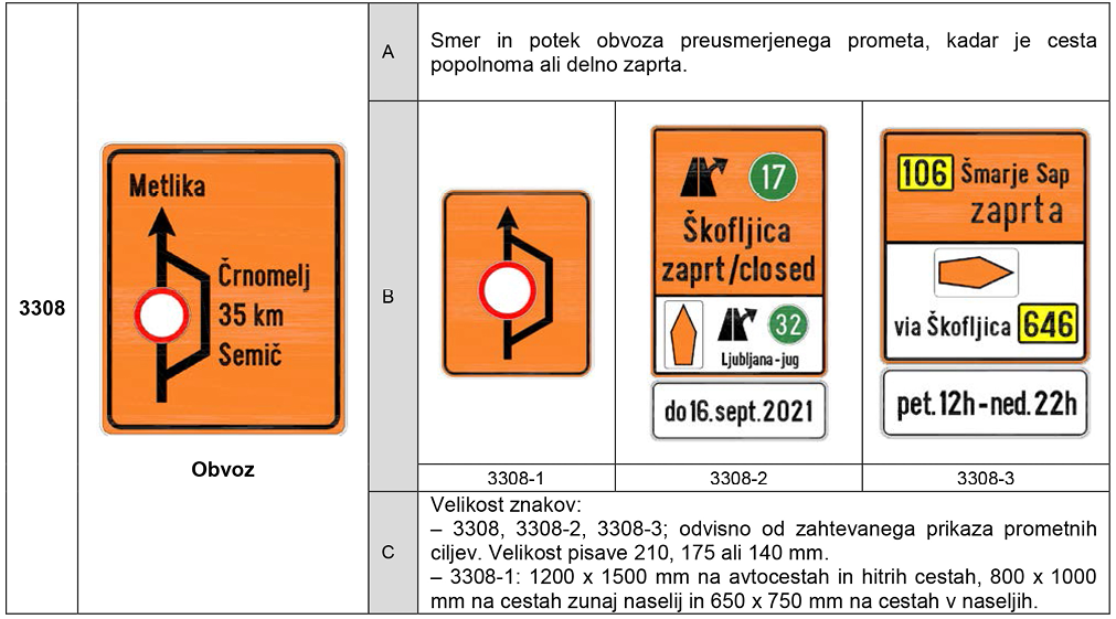 Slika 3