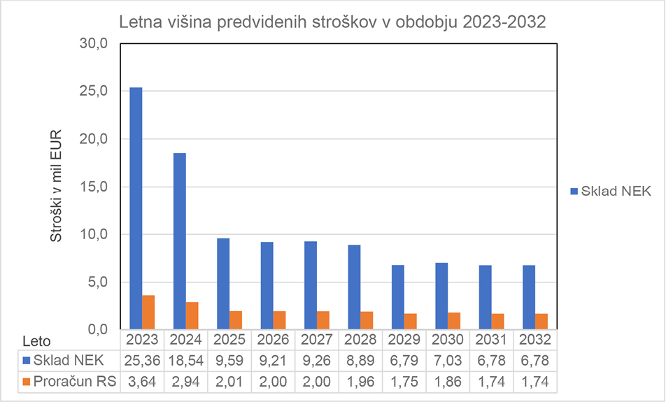 Slika 11