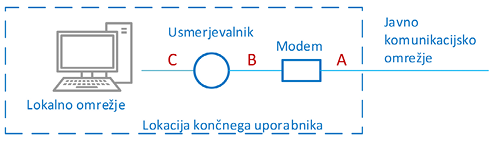 Slika 1