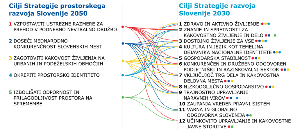 Slika 2