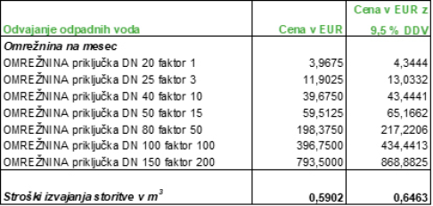 Slika 2