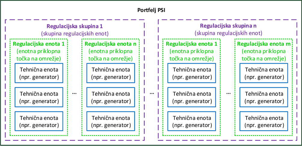 Slika 6