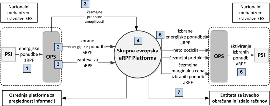 Slika 8