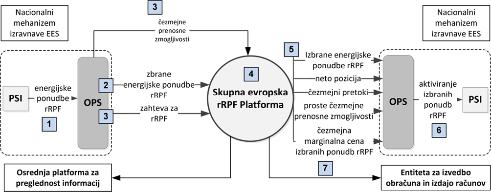 Slika 10