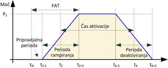 Slika 59