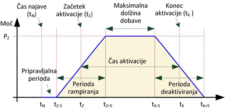 Slika 61