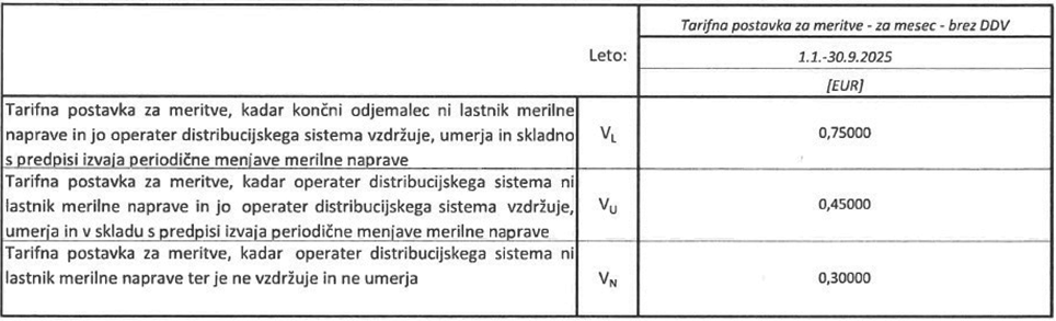 Slika 5