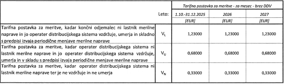 Slika 6